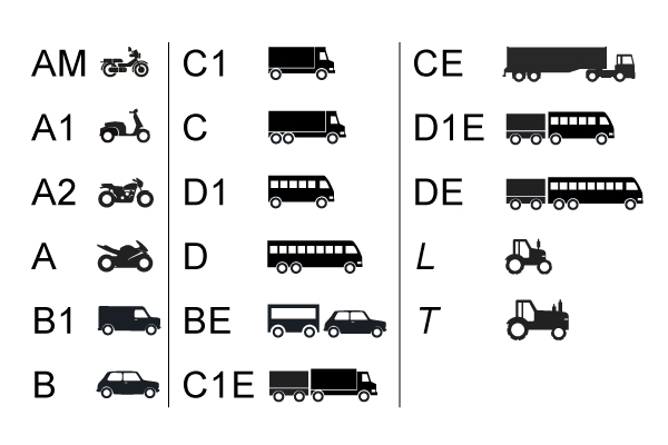 Fahrzeugklassen Fahrzeugklassen Führerschein