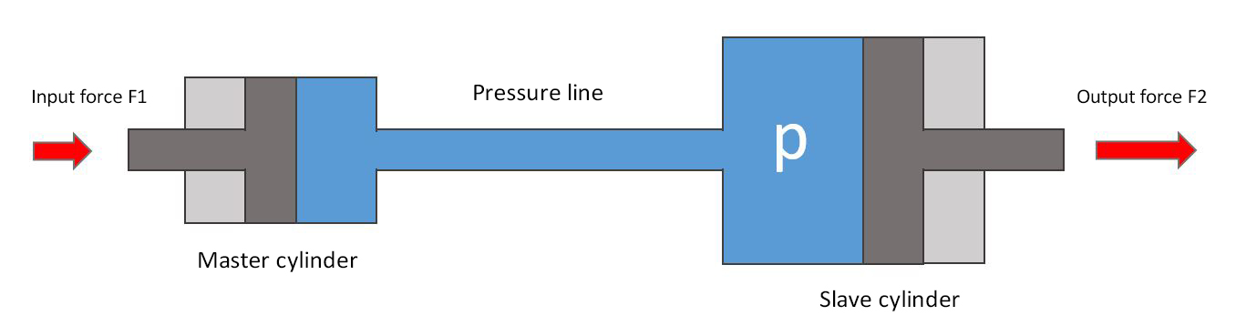Diagram master cylinder Diagram master cylinder